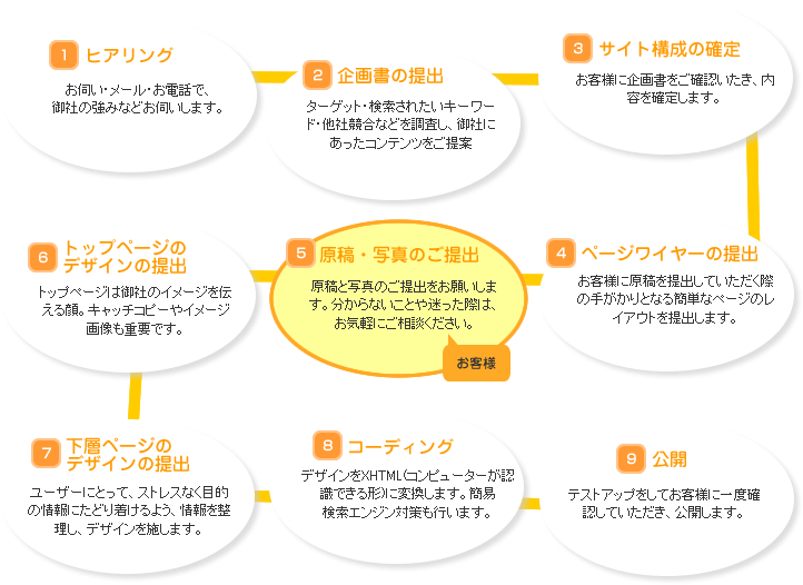 1.ҥ󥰡Ǥ᡼롦äǡҤζߤʤɤǤޤ
2.Сåȡ줿ɡ¾ҶʤɤĴҤˤäƥĤ
3.ȹγꡡͤ˴򤴳ǧƤꤷޤ
4.ȥåץڡΥǥСȥåץڡϸҤΥ᡼顣åԡ䥤᡼פǤ
5.ơ̿ΤСƤȼ̿ΤФ򤪴ꤤޤʬʤȤ¤äݤϡڤˤ̤
6.ڡ磻䡼Сͤ˸ƤФƤݤμ꤬ȤʤñʥڡΥ쥤ȤФޤ
7.إڡΥǥС桼ˤȤäơȥ쥹ʤŪξˤɤ失褦ǥܤޤ
8.ǥ󥰡ǥXHTML(ԥ塼ǧǤ)Ѵޤʰ׸󥸥кԤޤ
9.ƥȥåפ򤷤Ƥͤ˰ٳǧƤޤ